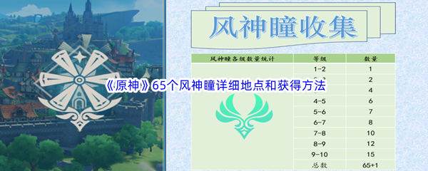 《原神》65个风神瞳详细地点和获得方法汇总分享