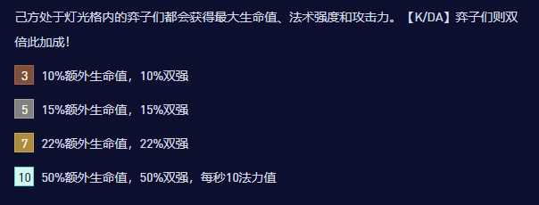 《云顶之弈》s10KDA羁绊效果介绍！全新羁绊指南