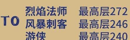 《元气骑士前传》爬塔对应职业段位是什么？快来看看介绍吧