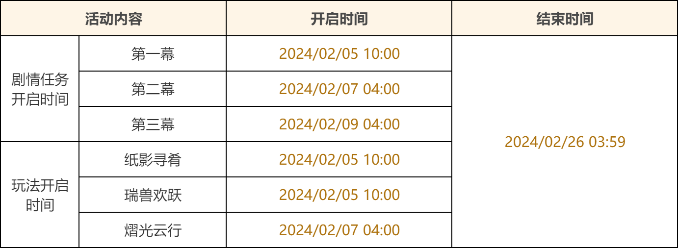 《原神》彩鹞栉春风系列活动攻略大全