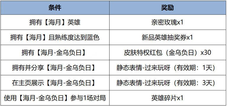 《王者荣耀》王者荣耀海月金乌负日皮肤售价是多少？详细攻略指南