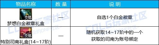 《dnf》五一活动土罐的袖珍罐活动玩法攻略