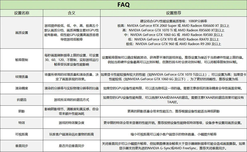 《七日世界》什么配置可以畅玩？详细攻略指南