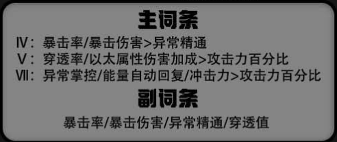 《绝区零》朱鸢抽到了不知道用什么驱动盘？最佳驱动盘推荐