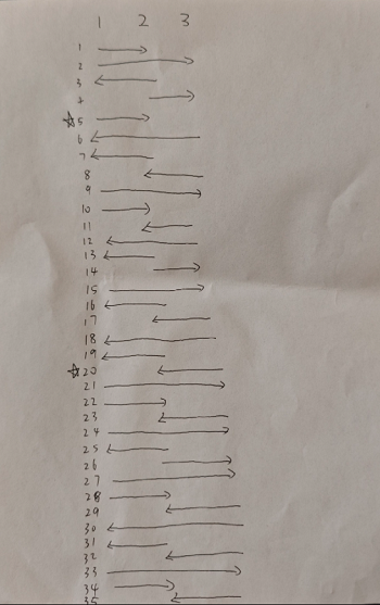 《纸嫁衣7卿不负》第一章元宝阶段怎么过？如何顺利进行元宝移动呢