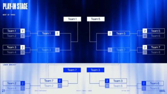 《英雄联盟》全球总决赛2024赛制规则是什么？最全赛制规则介绍