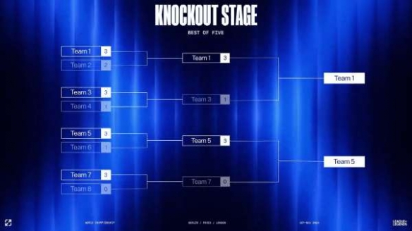 《英雄联盟》全球总决赛2024赛制规则是什么？最全赛制规则介绍